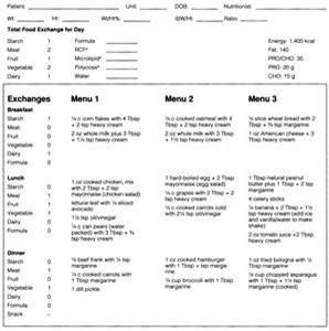 Keto Meal Plans Cheap